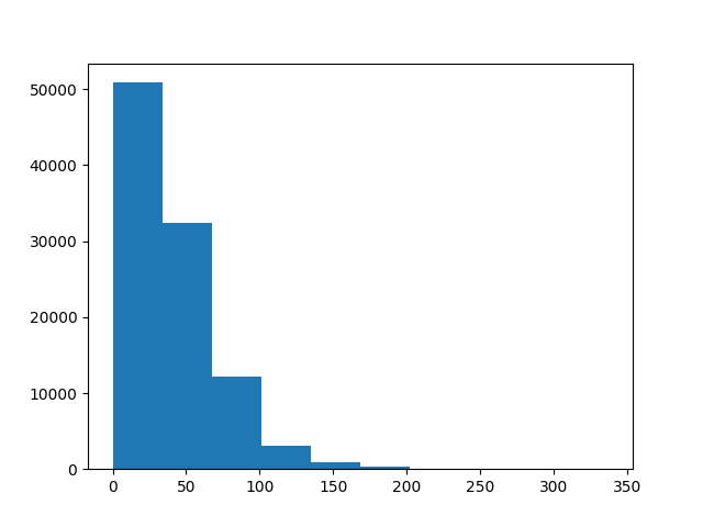 plot c crowding indices