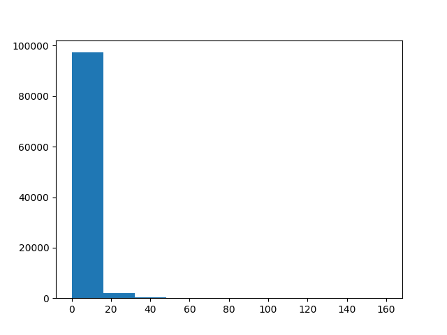 plot c crowding indices