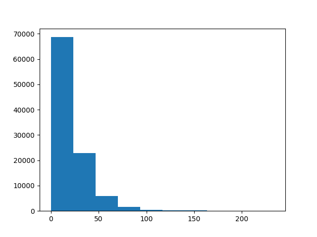 plot c crowding indices