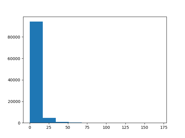 plot crowding indices