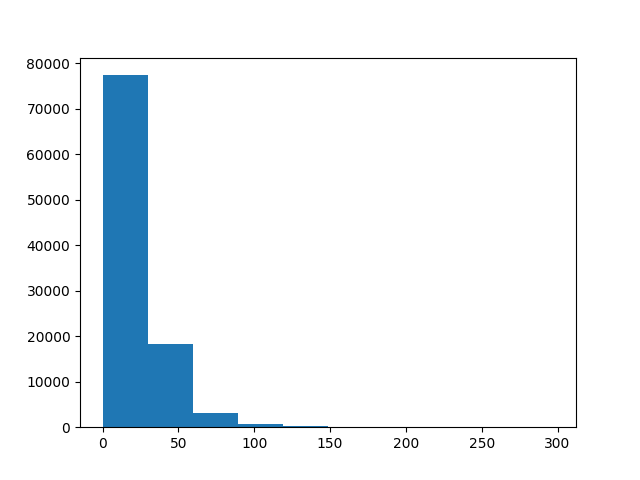 plot crowding indices